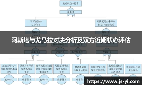 阿斯塔与尤马拉对决分析及双方近期状态评估